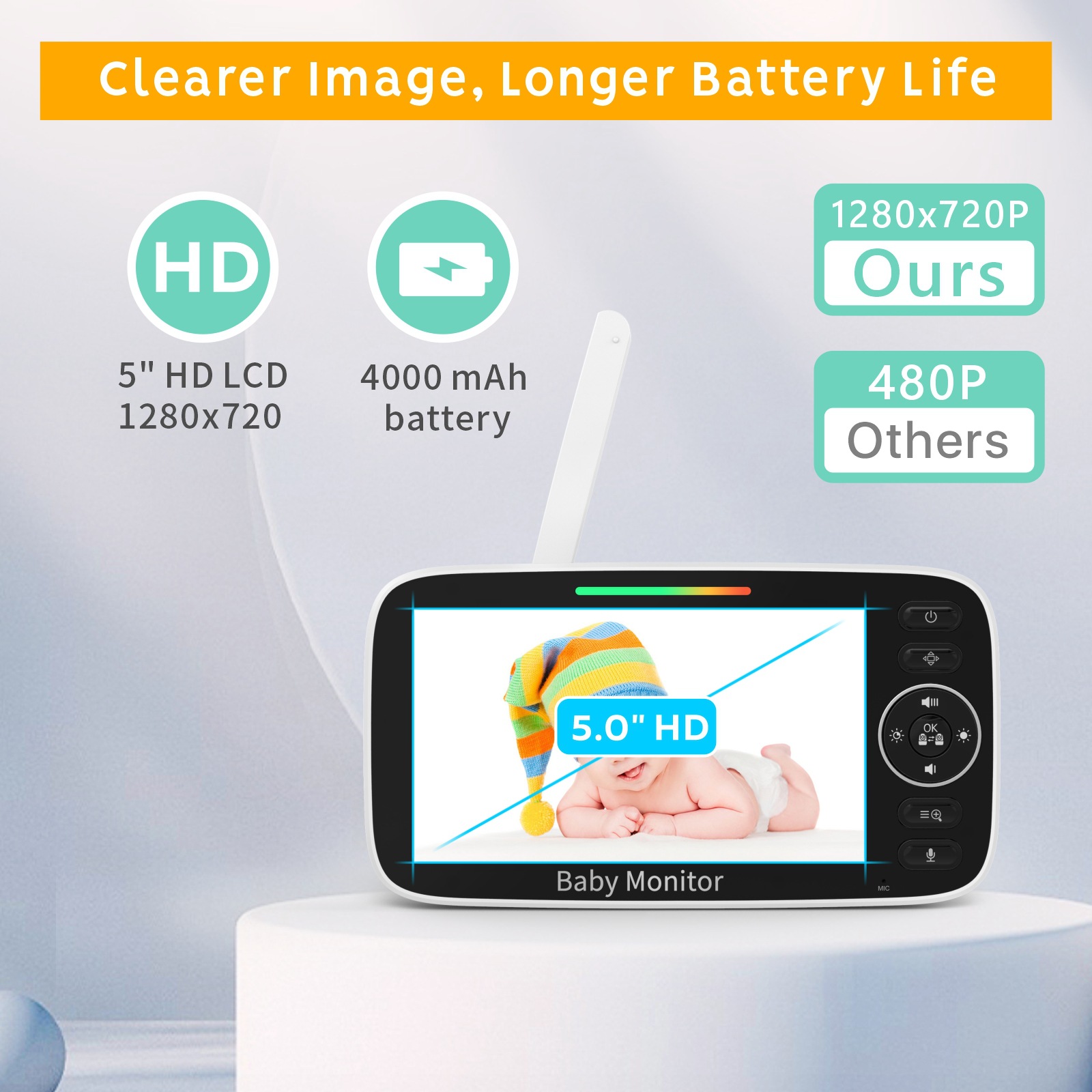 Baby Monitor with 5-inch LCD S - Baby Nursery Videos recension och pris